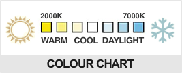 led light bulb temperature comparison